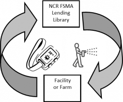 drawings of a sprayer and testing meter connected by circular arrows