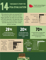 first page of the PSA course evaluation report