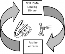 drawings of a sprayer and testing meter connected by circular arrows