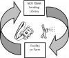 drawings of a sprayer and testing meter connected by circular arrows